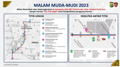 Polda Metro Jaya Gelar Acara Muda-mudi