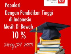 Populasi Dengan Pendidikan Tinggi Di Indonesia Masih di Bawah 10 %