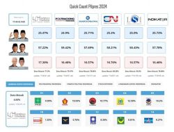 Viral: Quick Count