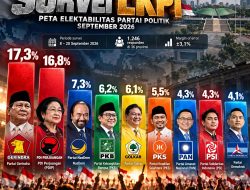 PETA KEKUATAN PARTAI: GERINDRA DAN PDIP MEMIMPIN, PSI MELONJAK PESAT